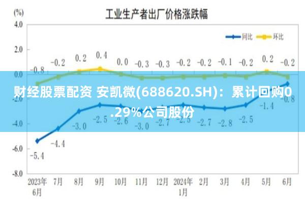 财经股票配资 安凯微(688620.SH)：累计回购0.29%公司股份