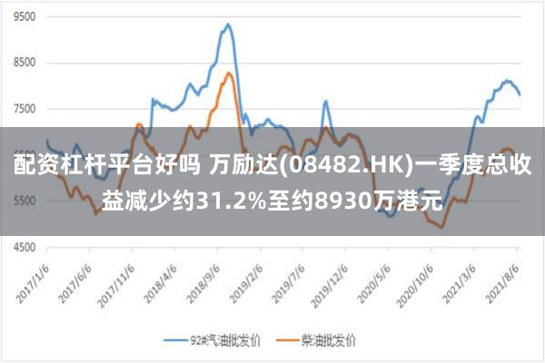 配资杠杆平台好吗 万励达(08482.HK)一季度总收益减少约31.2%至约8930万港元