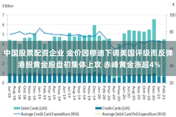 中国股票配资企业 金价因穆迪下调美国评级而反弹 港股黄金股盘初集体上攻 赤峰黄金涨超4%