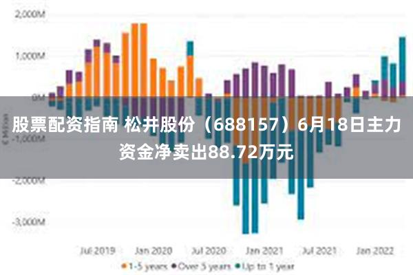股票配资指南 松井股份（688157）6月18日主力资金净卖出88.72万元