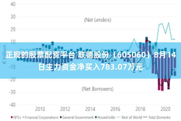 正规的股票配资平台 联德股份（605060）8月14日主力资金净买入783.07万元