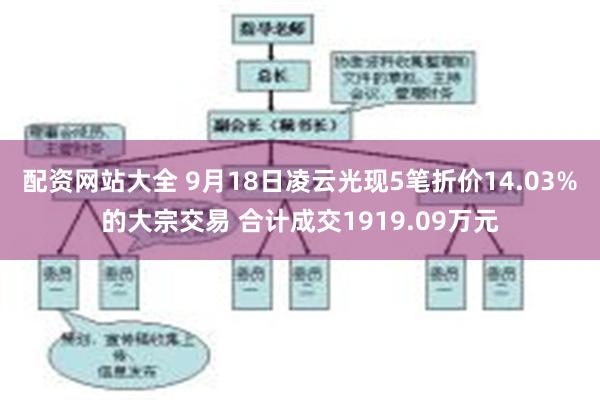 配资网站大全 9月18日凌云光现5笔折价14.03%的大宗交易 合计成交1919.09万元