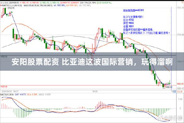 安阳股票配资 比亚迪这波国际营销，玩得溜啊