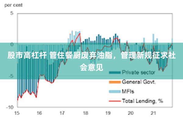 股市高杠杆 管住餐厨废弃油脂，管理新规征求社会意见